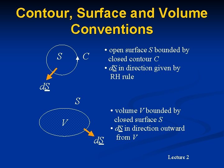 Contour, Surface and Volume Conventions S • open surface S bounded by closed contour