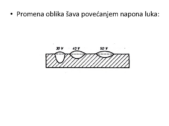  • Promena oblika šava povećanjem napona luka: 