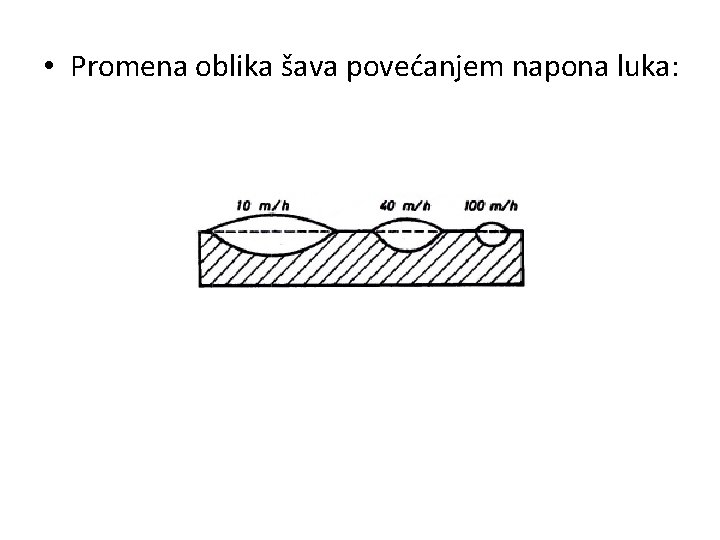  • Promena oblika šava povećanjem napona luka: 