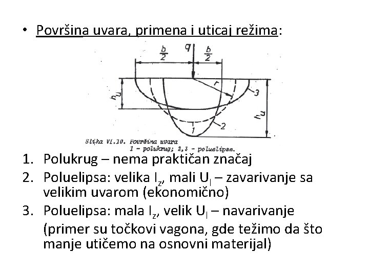  • Površina uvara, primena i uticaj režima: 1. Polukrug – nema praktičan značaj