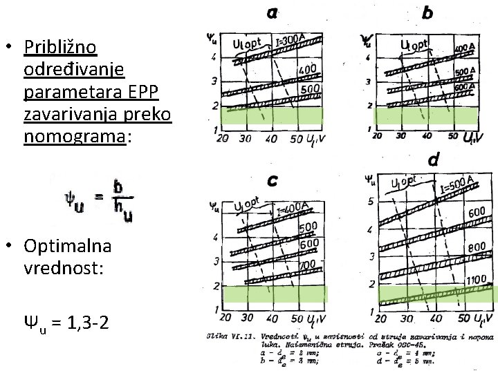  • Približno određivanje parametara EPP zavarivanja preko nomograma: • Optimalna vrednost: Ψu =