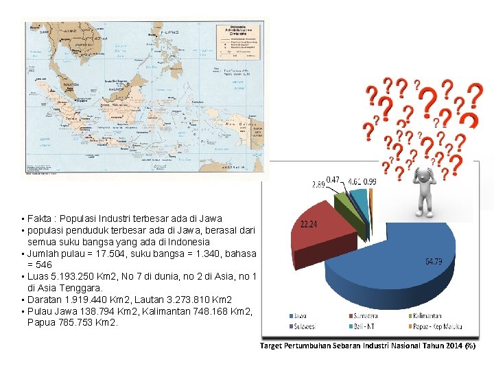  • Fakta : Populasi Industri terbesar ada di Jawa • populasi penduduk terbesar