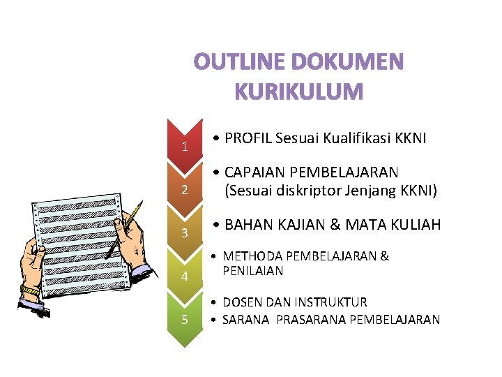 OUTLINE DOKUMEN KURIKULUM 1 2 3 • PROFIL Sesuai Kualifikasi KKNI • CAPAIAN PEMBELAJARAN