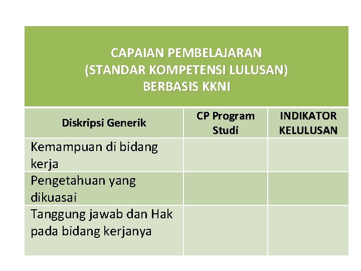 CAPAIAN PEMBELAJARAN (STANDAR KOMPETENSI LULUSAN) BERBASIS KKNI Diskripsi Generik Kemampuan di bidang kerja Pengetahuan