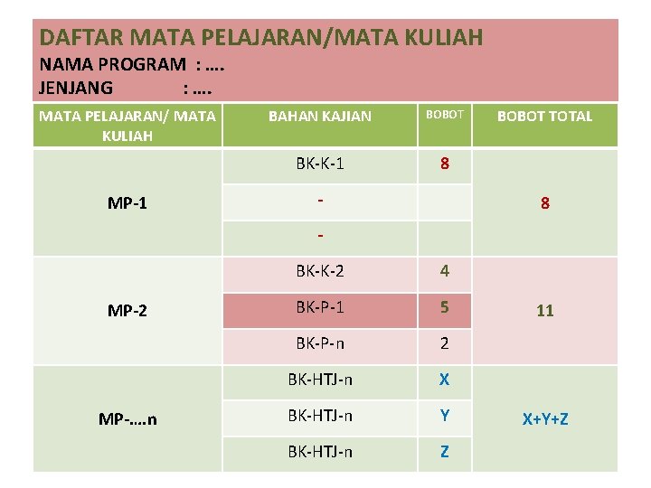 DAFTAR MATA PELAJARAN/MATA KULIAH NAMA PROGRAM : …. JENJANG : …. MATA PELAJARAN/ MATA