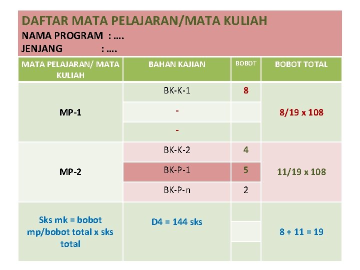 DAFTAR MATA PELAJARAN/MATA KULIAH NAMA PROGRAM : …. JENJANG : …. MATA PELAJARAN/ MATA