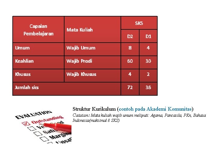 Capaian Pembelajaran SKS Mata Kuliah D 2 D 1 Umum Wajib Umum 8 4