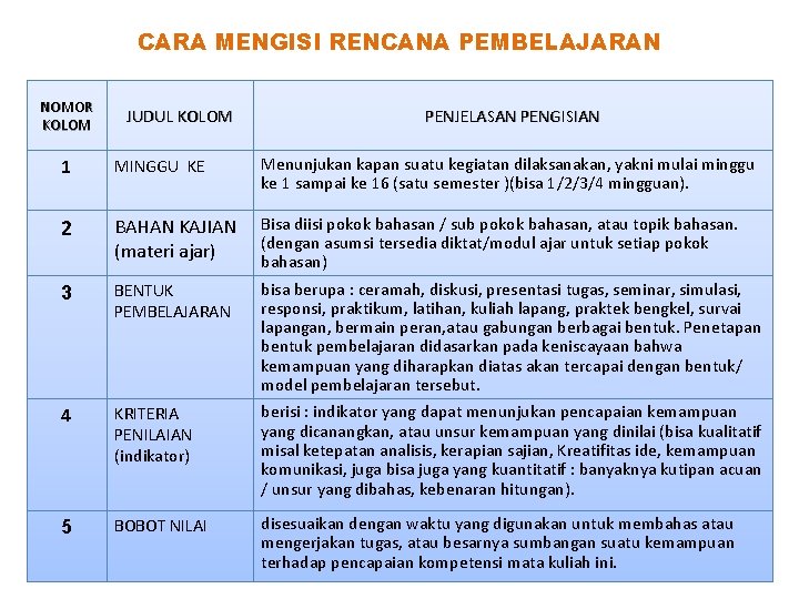 CARA MENGISI RENCANA PEMBELAJARAN NOMOR KOLOM JUDUL KOLOM PENJELASAN PENGISIAN 1 MINGGU KE Menunjukan