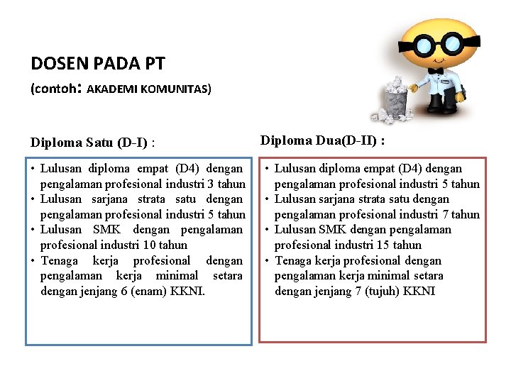 DOSEN PADA PT (contoh: AKADEMI KOMUNITAS) Diploma Satu (D-I) : • Lulusan diploma empat