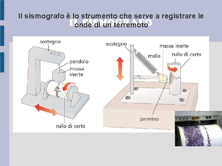 Il sismografo è lo strumento che serve a registrare le onde di un terremoto