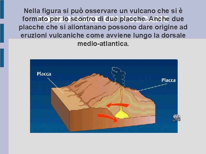Nella figura si può osservare un vulcano che si è formato per lo scontro