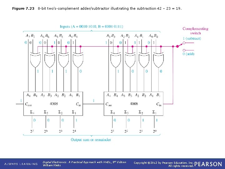 EET 1131 Unit 7 Arithmetic Operations and Circuits