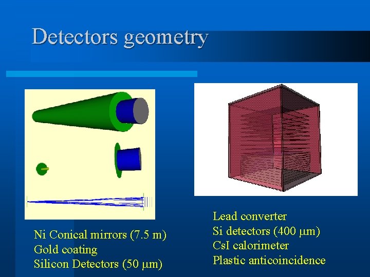Detectors geometry Ni Conical mirrors (7. 5 m) Gold coating Silicon Detectors (50 m) Detectors geometry Ni Conical mirrors (7. 5 m) Gold coating Silicon Detectors (50 m)