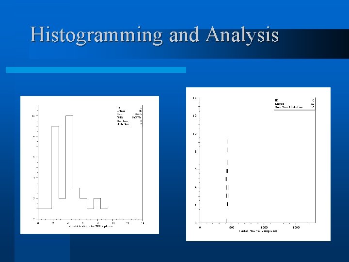 Histogramming and Analysis Histogramming and Analysis