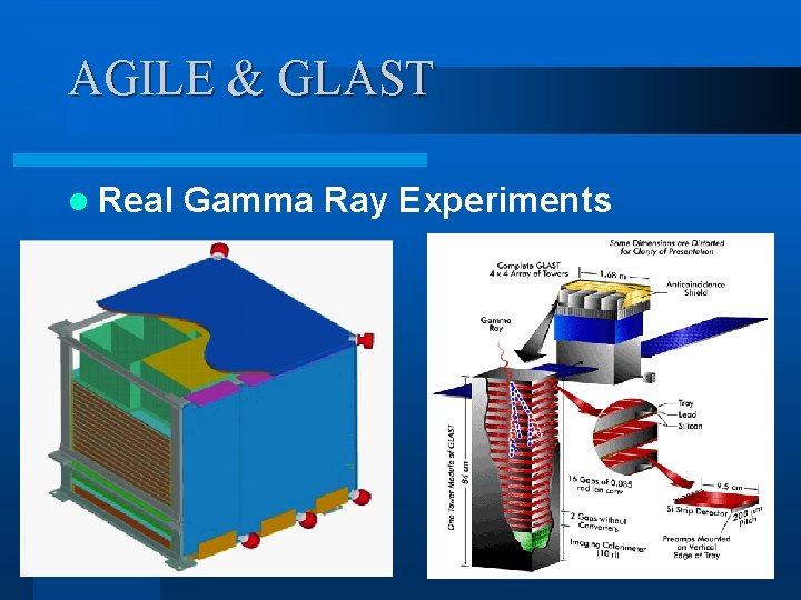 AGILE & GLAST l Real Gamma Ray Experiments AGILE & GLAST l Real Gamma Ray Experiments