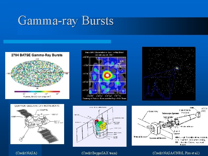 Gamma-ray Bursts (Credit NASA) (Credit Beppo. SAX team) (Credit NASA/CNR/L. Piro et al. ) Gamma-ray Bursts (Credit NASA) (Credit Beppo. SAX team) (Credit NASA/CNR/L. Piro et al. )