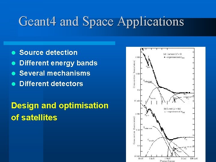 Geant 4 and Space Applications Source detection l Different energy bands l Several mechanisms Geant 4 and Space Applications Source detection l Different energy bands l Several mechanisms