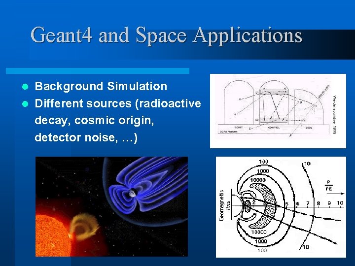 Geant 4 and Space Applications Background Simulation l Different sources (radioactive decay, cosmic origin, Geant 4 and Space Applications Background Simulation l Different sources (radioactive decay, cosmic origin,