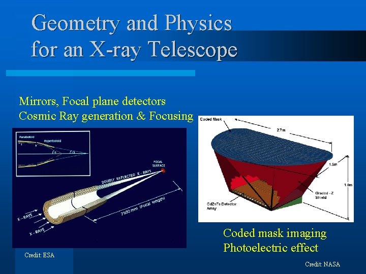 Geometry and Physics for an X-ray Telescope Mirrors, Focal plane detectors Cosmic Ray generation Geometry and Physics for an X-ray Telescope Mirrors, Focal plane detectors Cosmic Ray generation