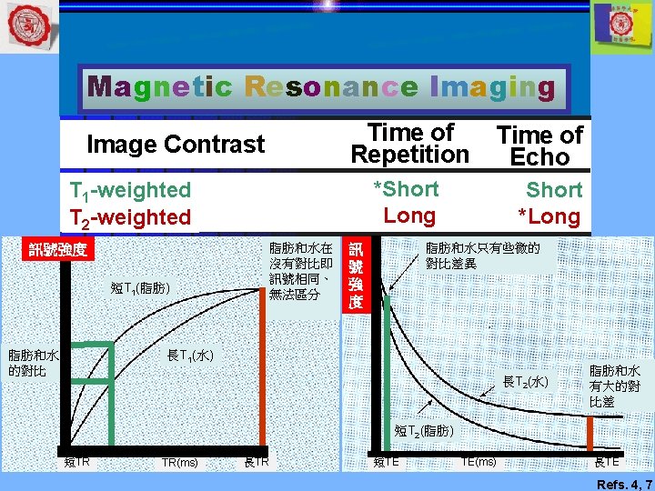 Magnetic Resonance Imaging Time of Repetition Image Contrast Time of Echo *Short Long T