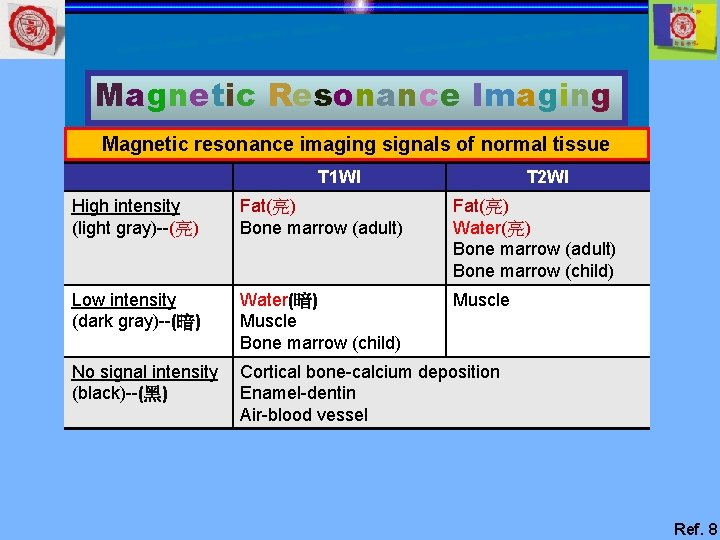 Magnetic Resonance Imaging Magnetic resonance imaging signals of normal tissue T 1 WI T