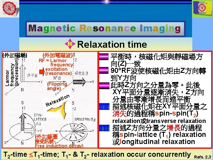 Magnetic Resonance Imaging Relaxation time Larmor frequency (precession) (外加磁場) (外加電磁波) RF = Larmor frequency