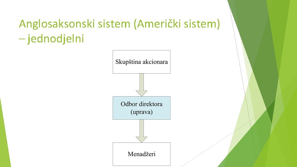 Anglosaksonski sistem (Američki sistem) – jednodjelni 