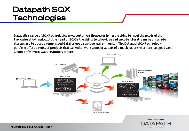 Datapath SQX Technologies Datapath’s range of SQX technologies gives customers the power to handle