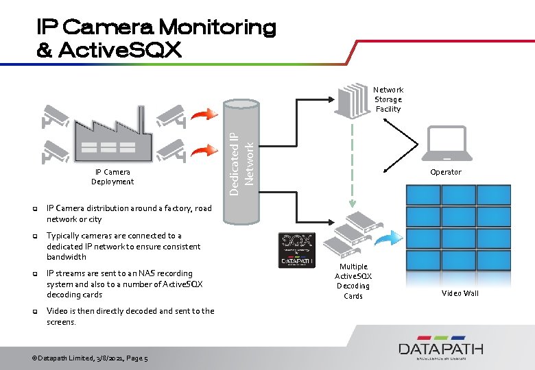 IP Camera Monitoring & Active. SQX IP Camera Deployment q IP Camera distribution around