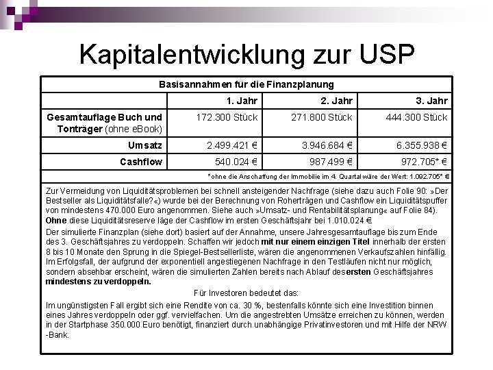 Kapitalentwicklung zur USP Basisannahmen für die Finanzplanung 1. Jahr 2. Jahr 3. Jahr Gesamtauflage