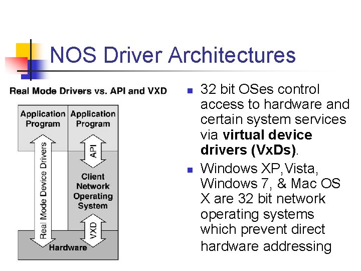 NOS Driver Architectures n n 32 bit OSes control access to hardware and certain