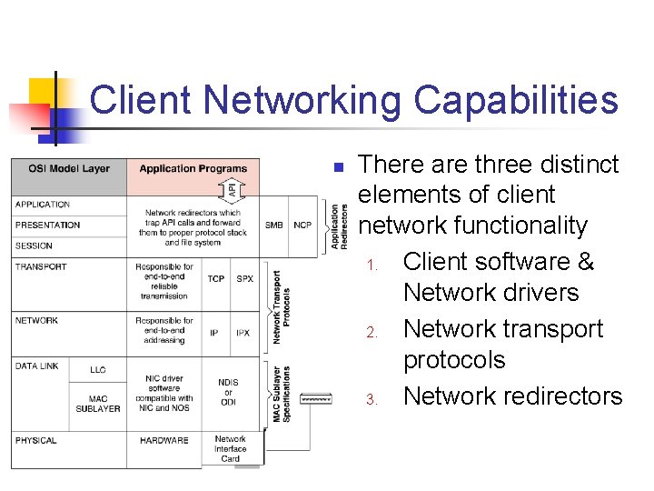 Client Networking Capabilities n There are three distinct elements of client network functionality 1.