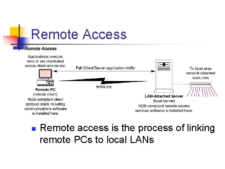 Remote Access n Remote access is the process of linking remote PCs to local