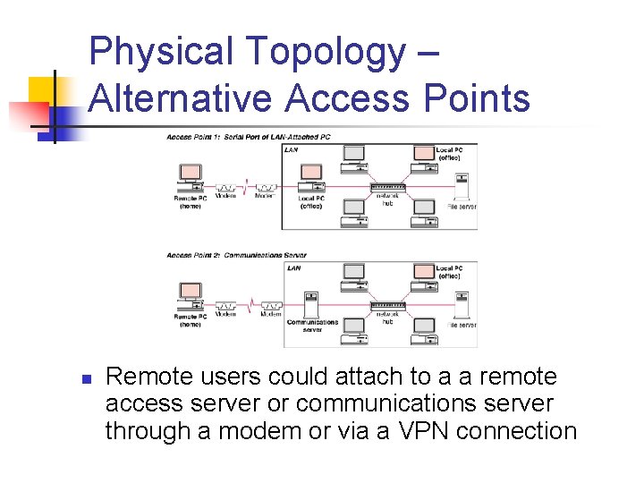 Physical Topology – Alternative Access Points n Remote users could attach to a a