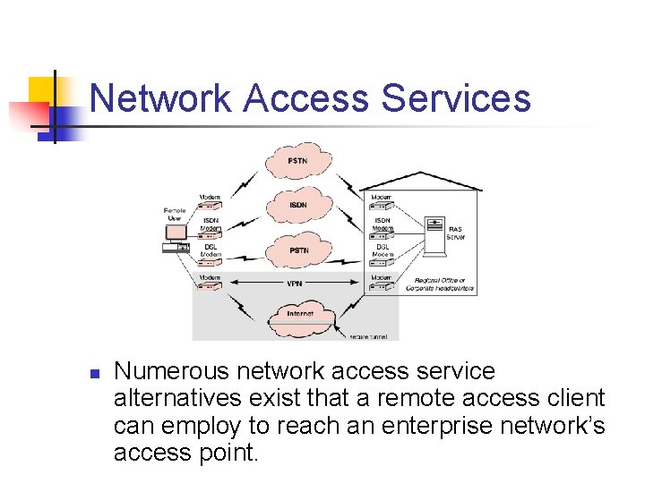 Network Access Services n Numerous network access service alternatives exist that a remote access