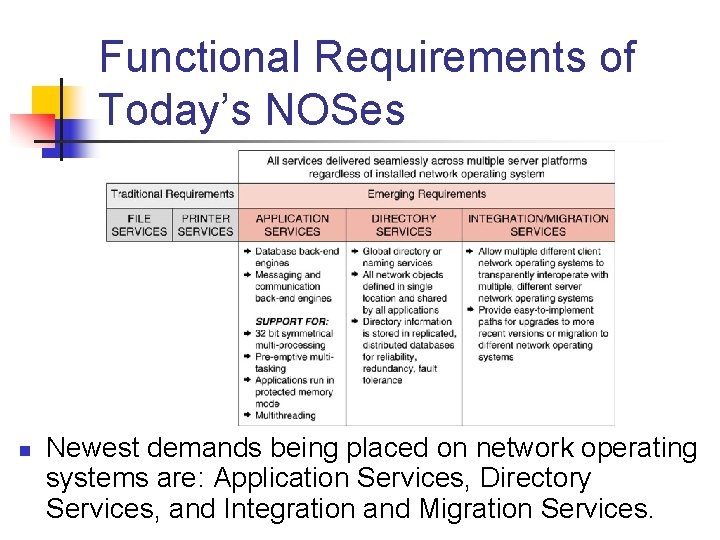 Functional Requirements of Today’s NOSes n Newest demands being placed on network operating systems