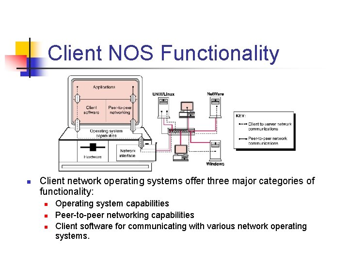 Client NOS Functionality n Client network operating systems offer three major categories of functionality: