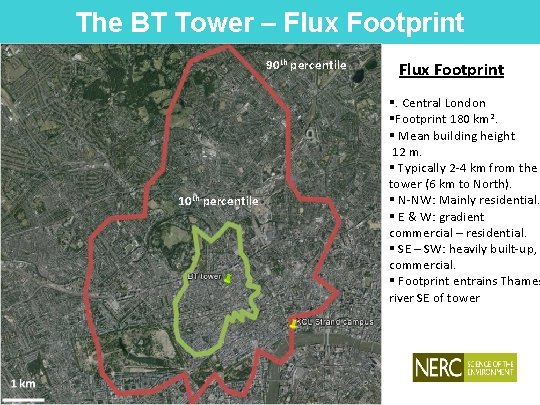 The BT Tower – Flux Footprint 90 th percentile 10 th percentile Flux Footprint