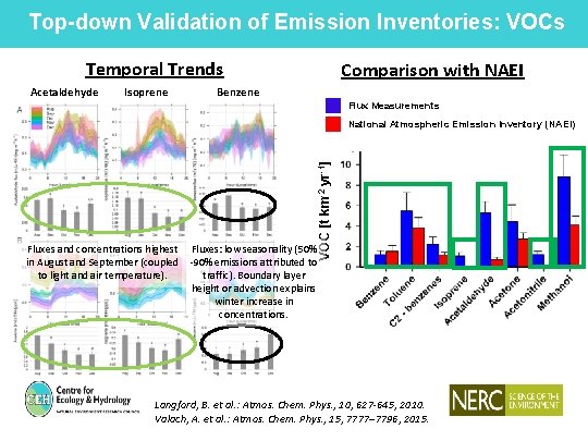 Top-down Validation of Emission Inventories: VOCs Temporal Trends Acetaldehyde Isoprene Comparison with NAEI Benzene