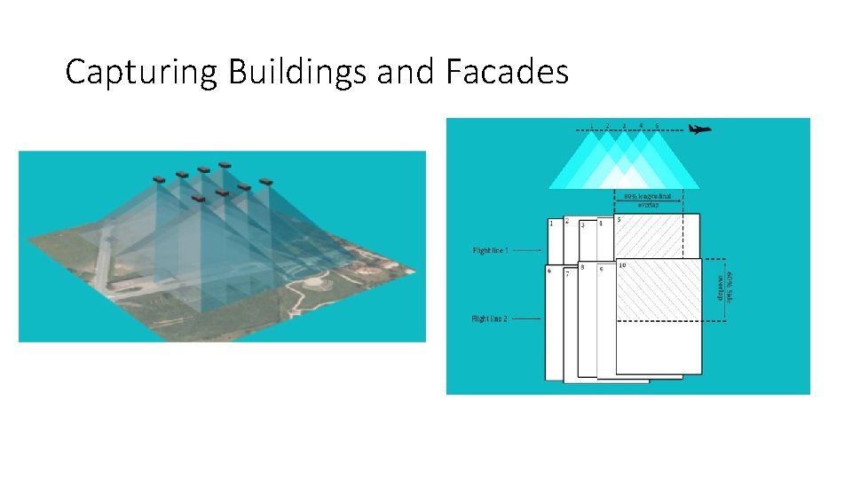 Capturing Buildings and Facades 