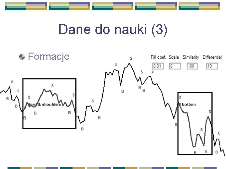 Dane do nauki (3) Formacje 