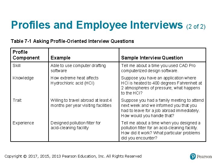 Profiles and Employee Interviews (2 of 2) Table 7 -1 Asking Profile-Oriented Interview Questions