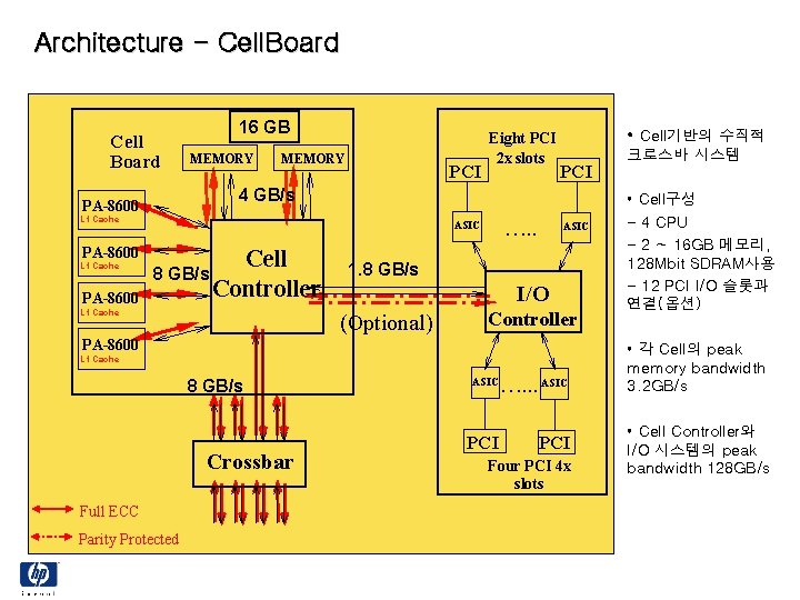 Architecture - Cell. Board Cell Board 16 GB MEMORY PCI • Cell기반의 수직적 PCI