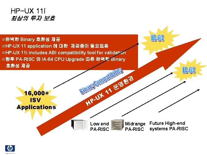 HP-UX 11 i 최상의 투자 보호 º완벽한 Binary 호환성 제공 ºHP-UX 11 application 에