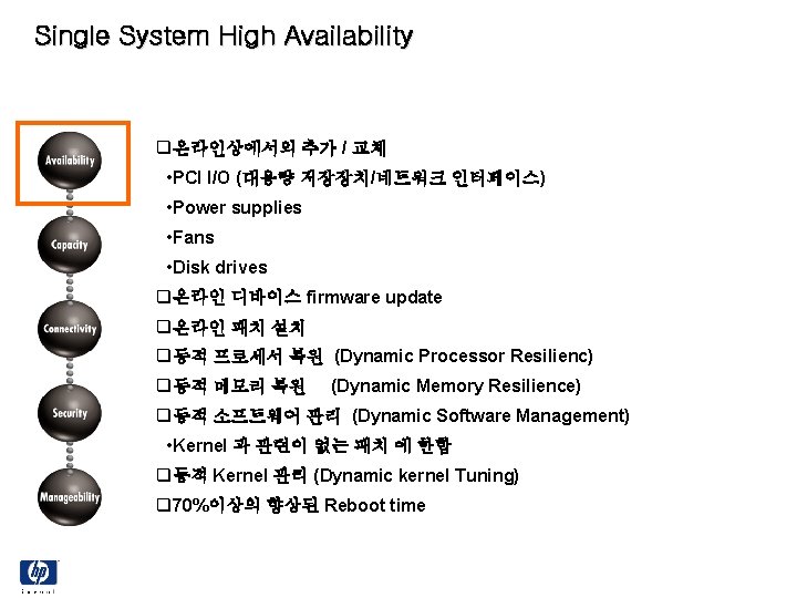Single System High Availability 온라인상에서의 추가 / 교체 • PCI I/O (대용량 저장장치/네트워크 인터페이스)