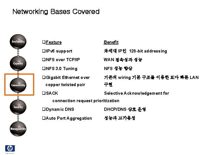 Networking Bases Covered Feature Benefit IPv 6 support 차세대 IP인 128 -bit addressing NFS