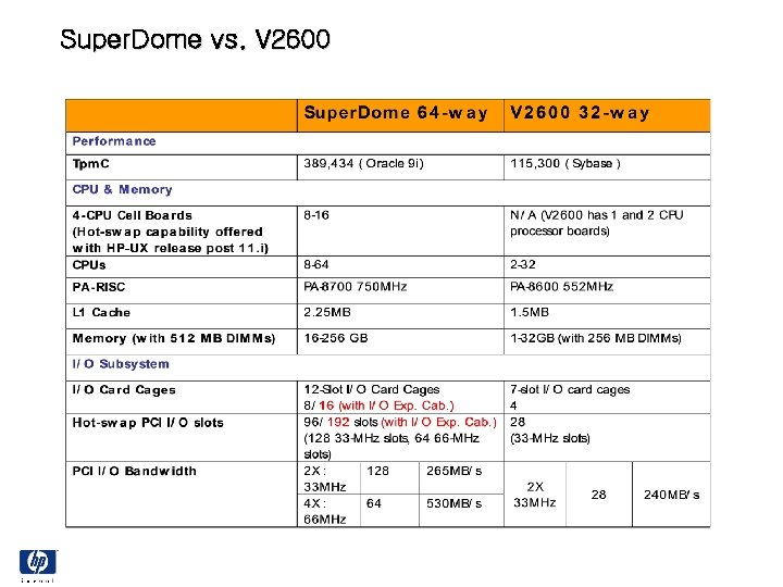 Super. Dome vs. V 2600 