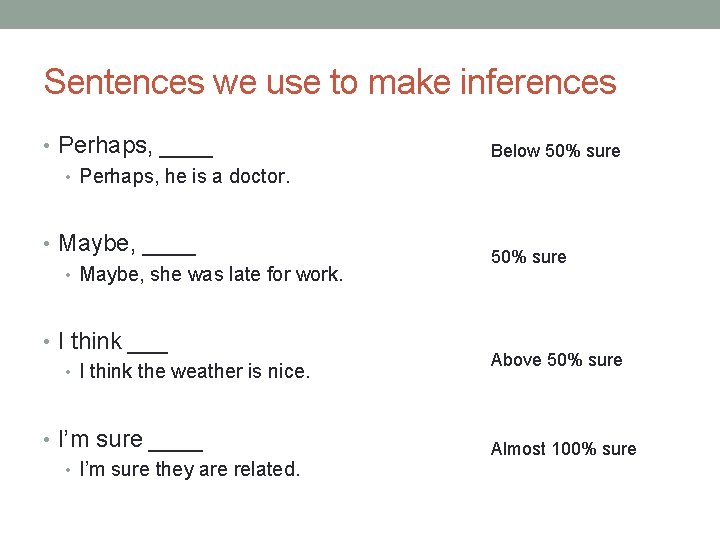Sentences we use to make inferences • Perhaps, ____ • Perhaps, he is a