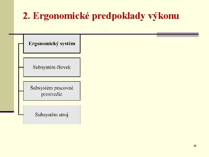 2. Ergonomické predpoklady výkonu 10 