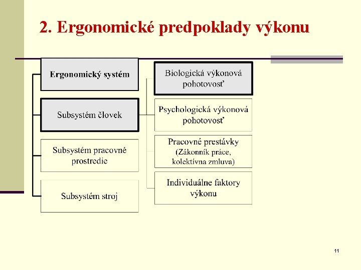 2. Ergonomické predpoklady výkonu 11 